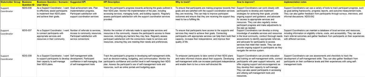 Preview of the CollabEdge NDIS business questions and scenario template with more than 30 strategic insights